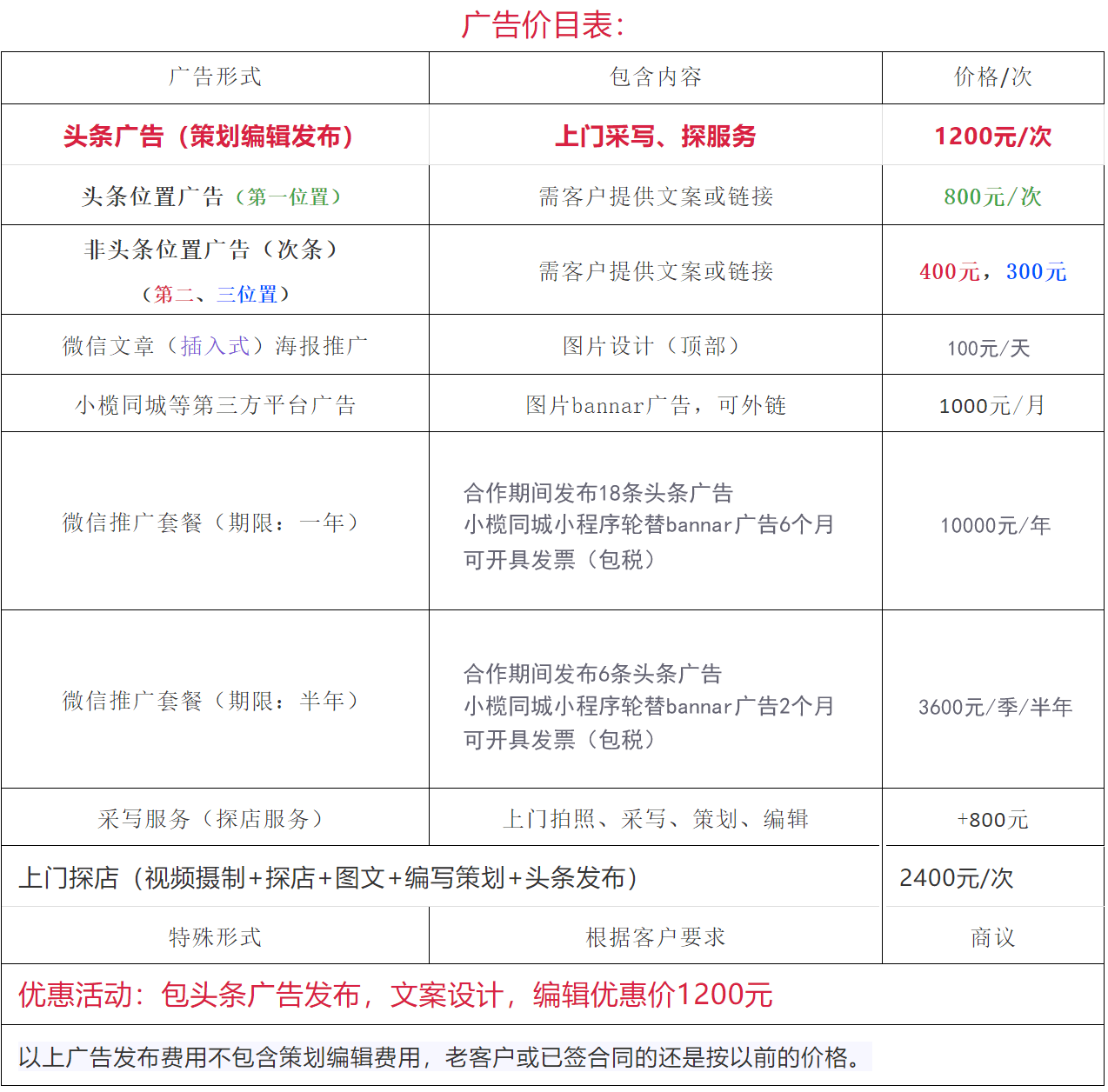 微信推广(2021更新)(图2)