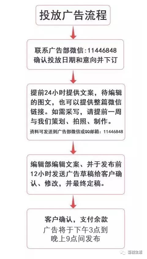 微信推广(图2)